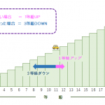 任意保険　等級編