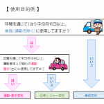 自動車保険　＋使用目的＋